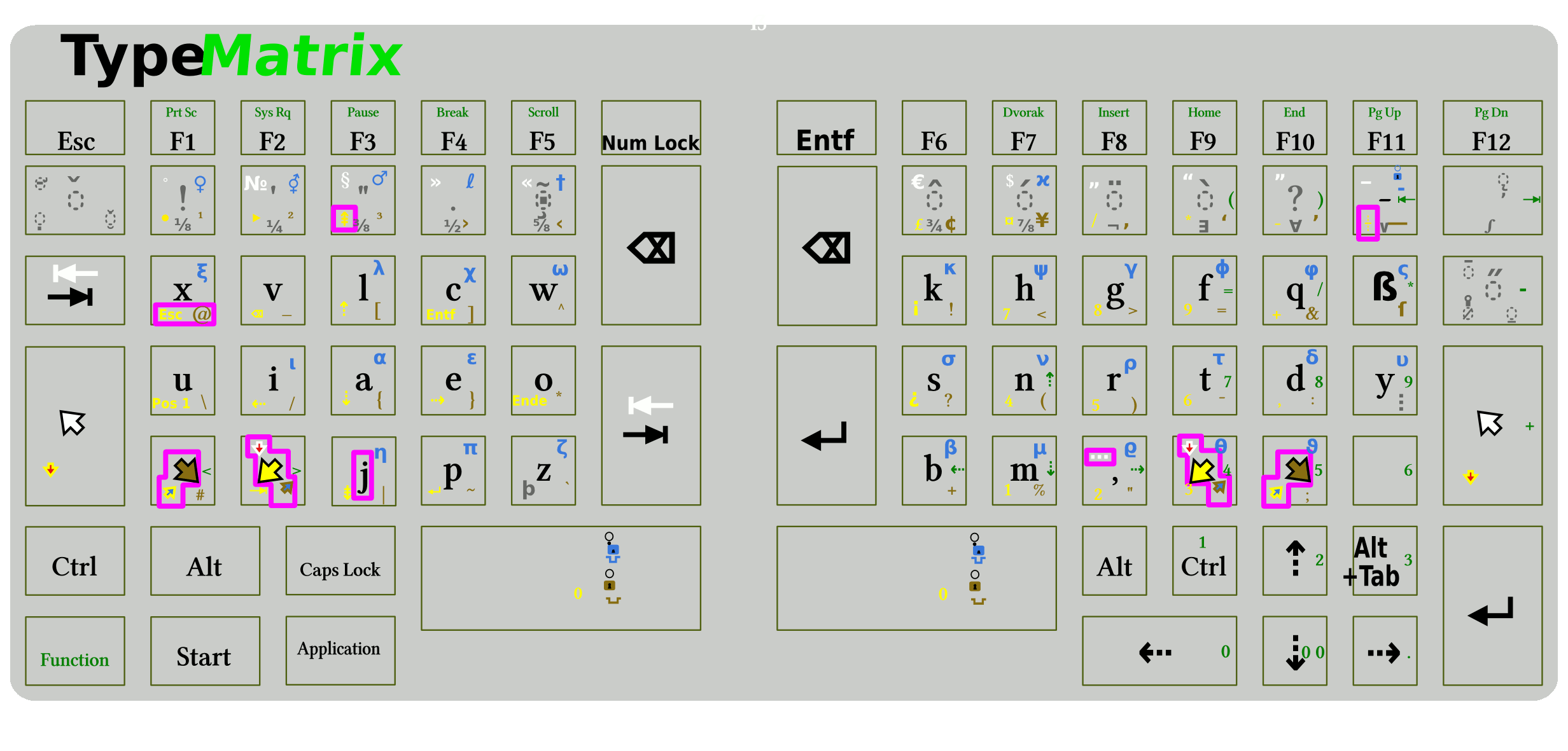 Modifiziertes Neo-Layout auf einer TypeMatrix-Tastatur – Rastergrafikversion